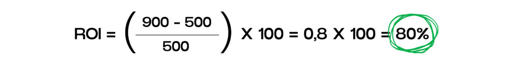 ejemplo calcular roi positivo