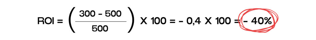 ejemplo calcular roi negativo